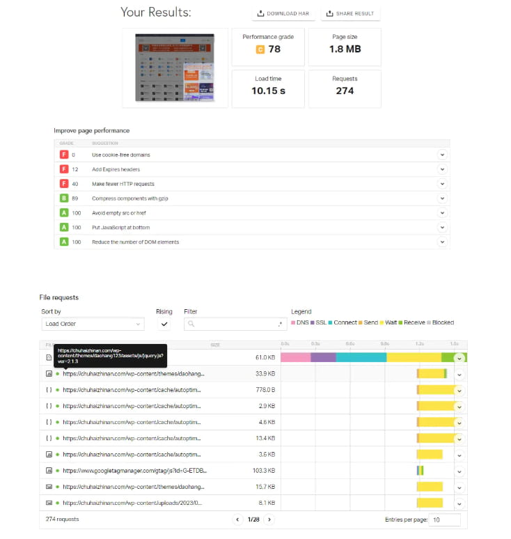 Website-speed-measurement