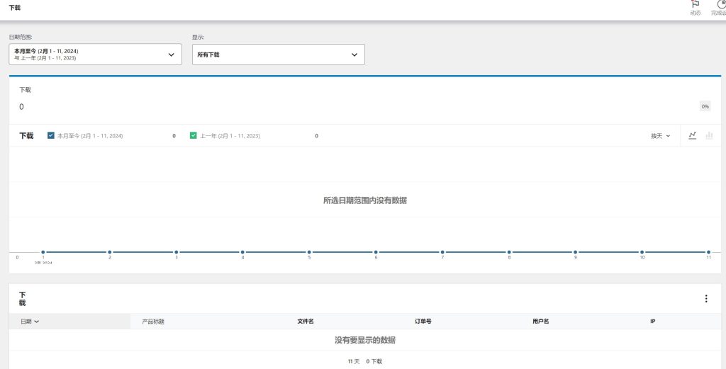 WooCommerce使用教程