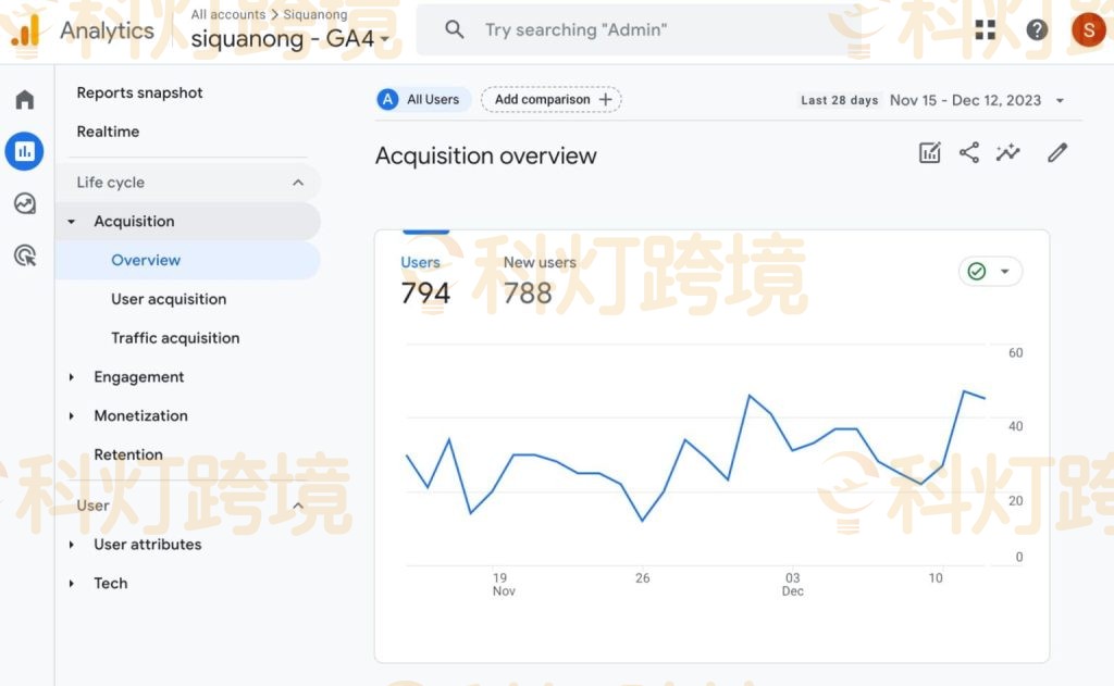 Google Analytics